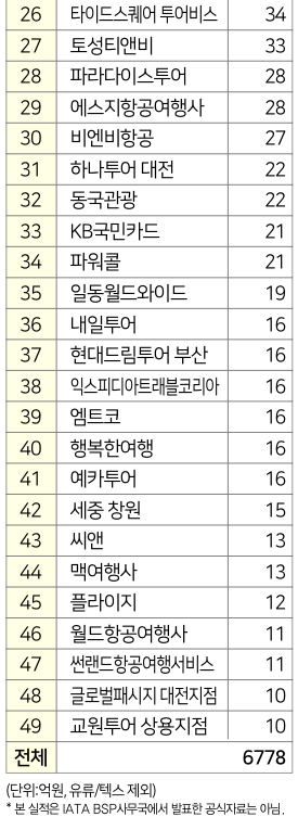 에디터 사진